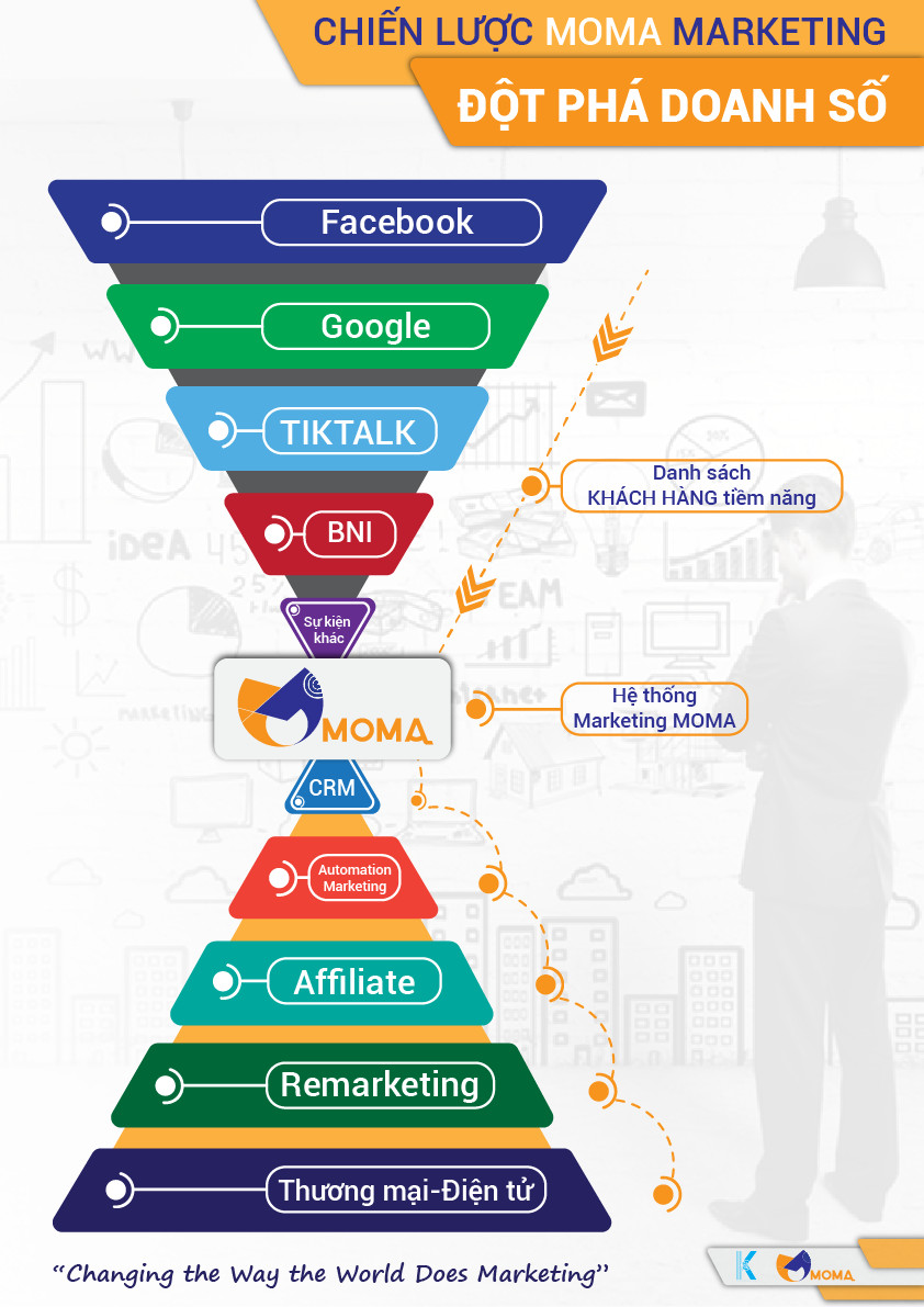 Bức tranh marketing  Ngành Du lịch