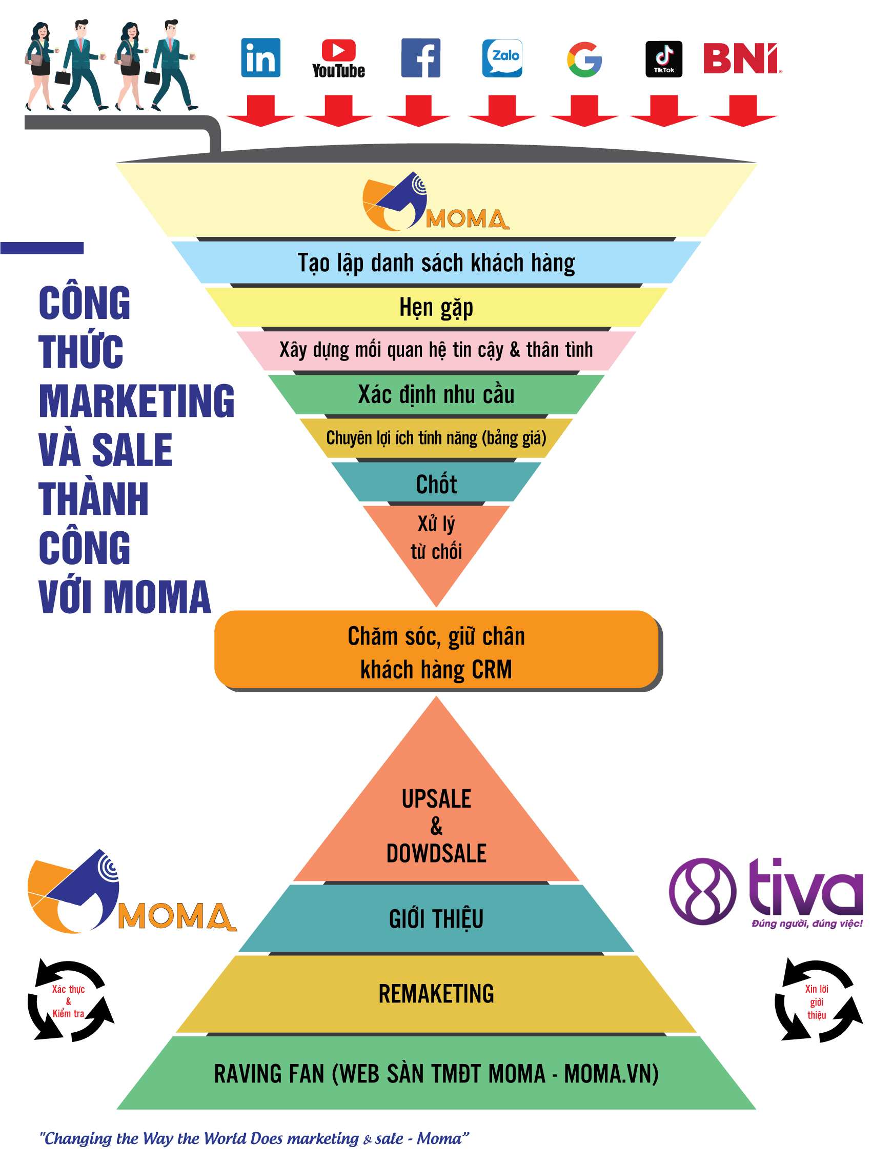 Thiết kế Website công ty thiết kế nội -ngoại thất Space: Phong cách tối giản hiện đại, tinh tế mà vẫn truyền tải được đủ các thông điệp