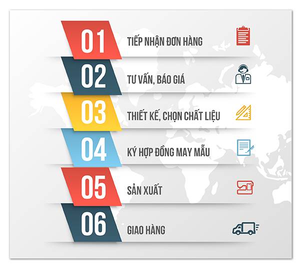 Quy tr&igrave;nh b&aacute;n h&agrave;ng doanh nghiệp