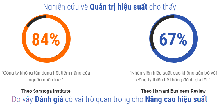 QUẢN TRỊ HIỆU SUẤT - SẮP XẾP UỶ QUYỀN